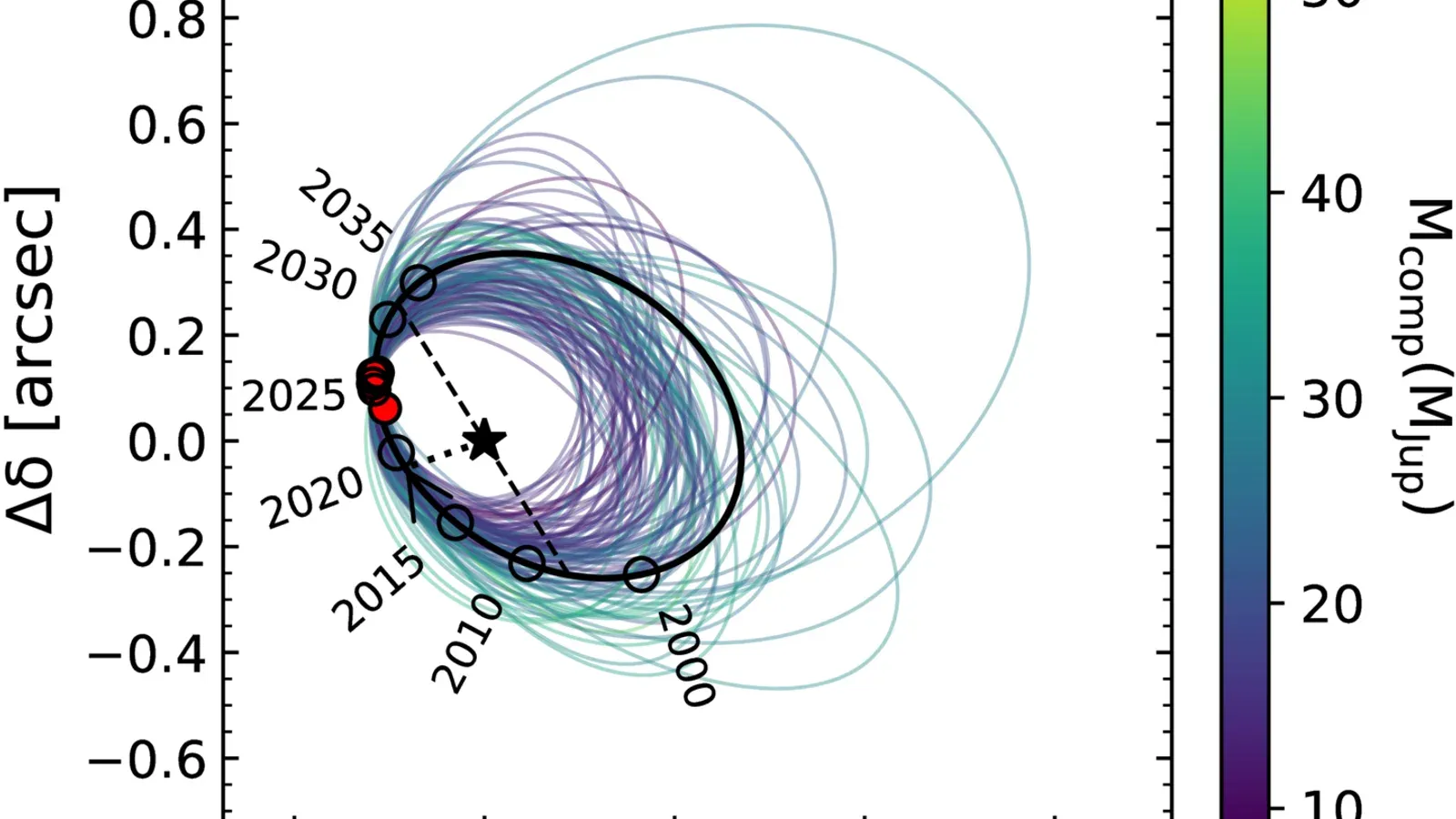 动态规划核心思路
